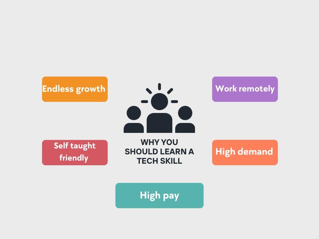 why learn a tech skill in 2026